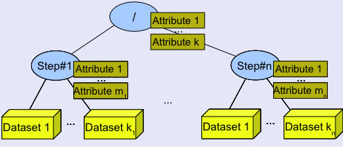 STEPN - Wiki